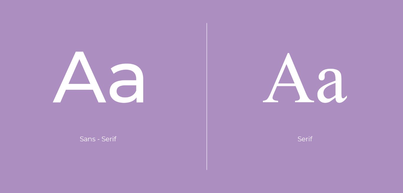 To the left of the image is a sans serif typeface and to the right a serif typeface. This is to show and compare the difference in font styles.